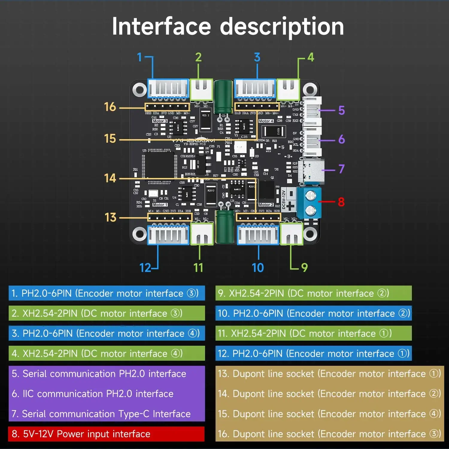 Yahboom 4-Channel Encoder Moto - огляд і ціна Diy Electronics Project